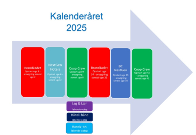 Projektklender 2025